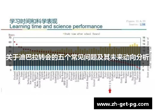 关于迪巴拉转会的五个常见问题及其未来动向分析 关于迪巴拉转会的五个常见问题及其未来动向分析