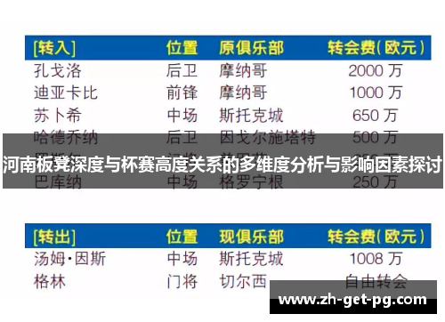 河南板凳深度与杯赛高度关系的多维度分析与影响因素探讨 河南板凳深度与杯赛高度关系的多维度分析与影响因素探讨