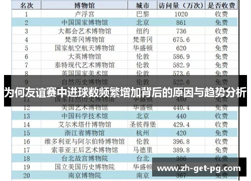 为何友谊赛中进球数频繁增加背后的原因与趋势分析 为何友谊赛中进球数频繁增加背后的原因与趋势分析