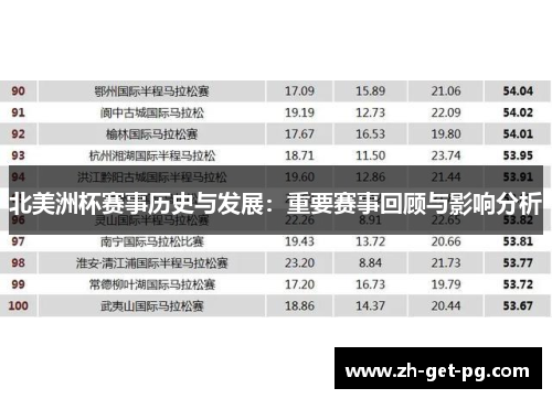 北美洲杯赛事历史与发展：重要赛事回顾与影响分析