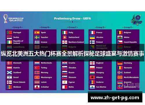 纵览北美洲五大热门杯赛全景解析探秘足球盛宴与激情赛事 纵览北美洲五大热门杯赛全景解析探秘足球盛宴与激情赛事