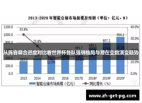 从阵容磨合进度对比看世界杯各队强弱格局与潜在变数演变趋势