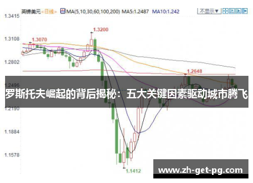 罗斯托夫崛起的背后揭秘：五大关键因素驱动城市腾飞