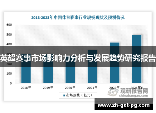 英超赛事市场影响力分析与发展趋势研究报告 英超赛事市场影响力分析与发展趋势研究报告