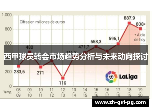 西甲球员转会市场趋势分析与未来动向探讨 西甲球员转会市场趋势分析与未来动向探讨