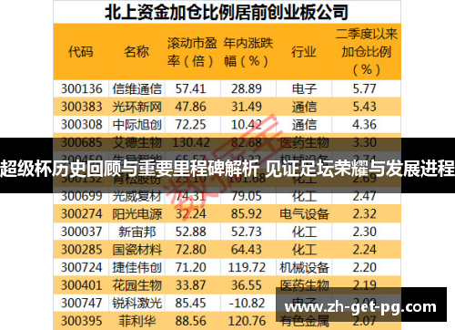 超级杯历史回顾与重要里程碑解析 见证足坛荣耀与发展进程 超级杯历史回顾与重要里程碑解析 见证足坛荣耀与发展进程