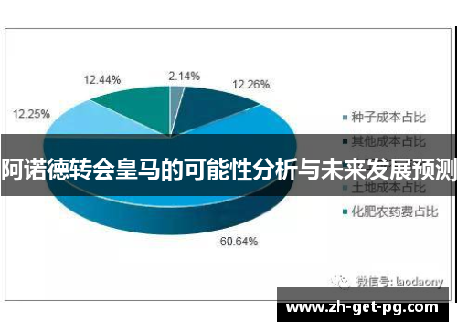 阿诺德转会皇马的可能性分析与未来发展预测
